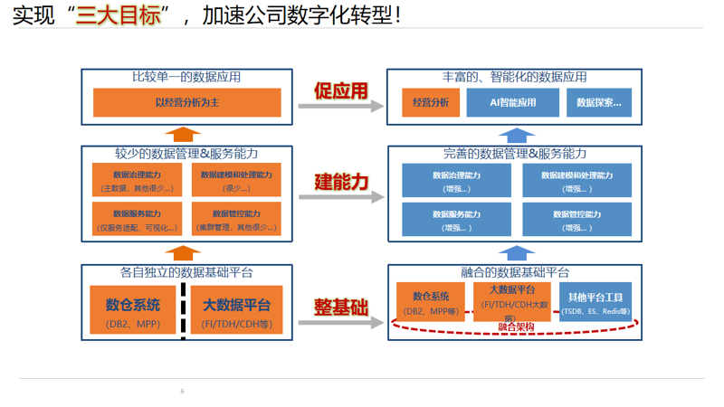 信息化建设引领企业前行的步伐