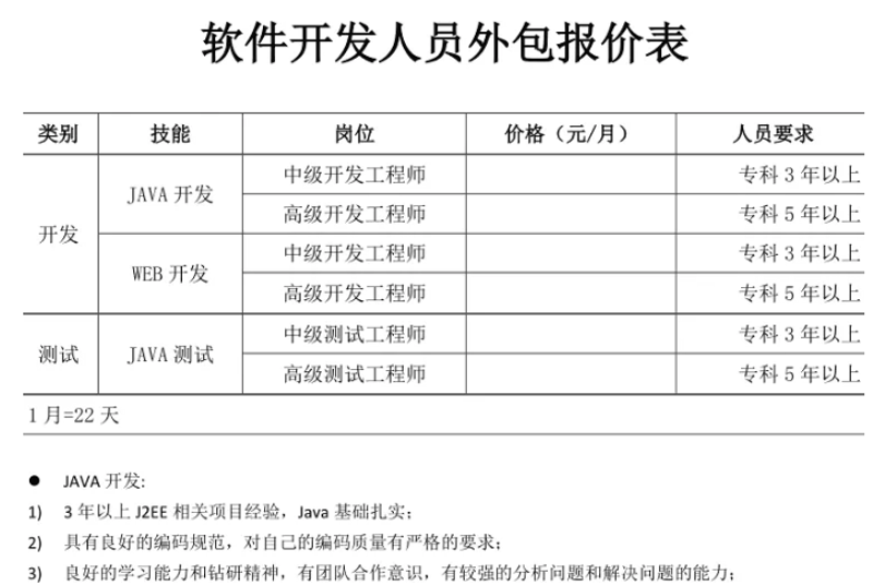 IT服务外包如何引领企业数字化转型