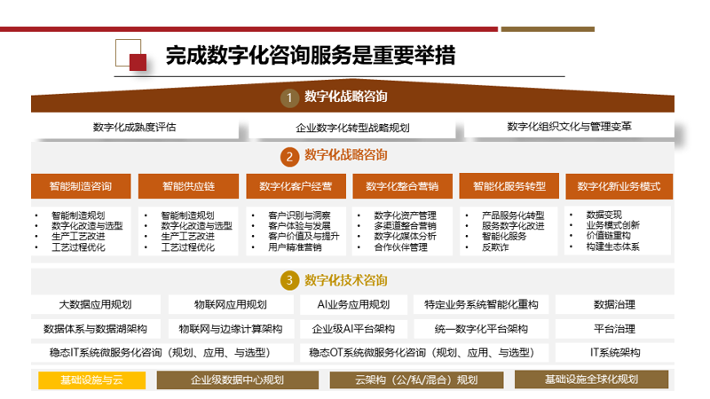 企业信息化建设选购指南：打造数字化转型新引擎