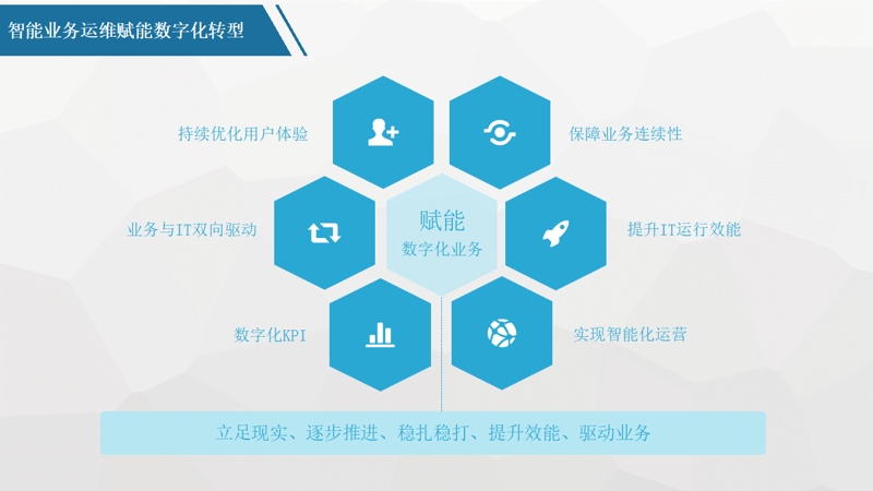 企业信息化建设——构筑未来发展的桥梁